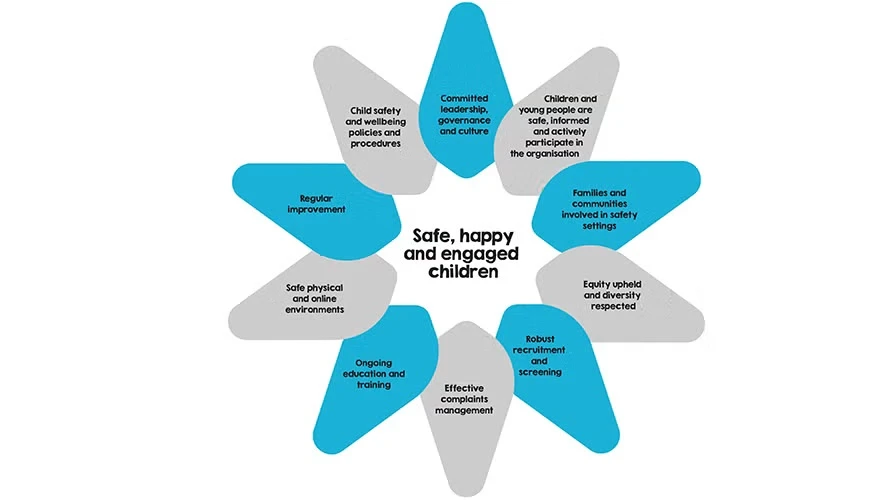 CSV_ChildSafetyWheel_870x500