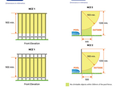A diagram of fence angles and elevation