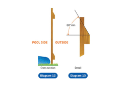 Horizontal surfaces diagram