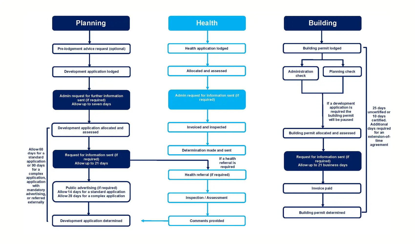 PLN_ApplicationTimeframes_685x403