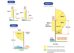Boundary barrier diagram