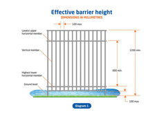 A diagram of effective fence barrier height