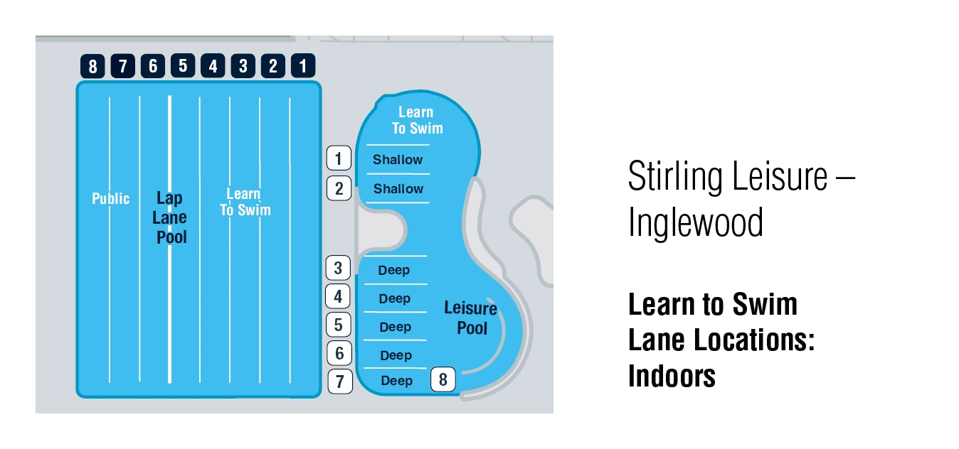 59b1e7b1-5bbc-4f47-903c-1301310d677a A map of the Stirling leisure - Inglewood indoor pools